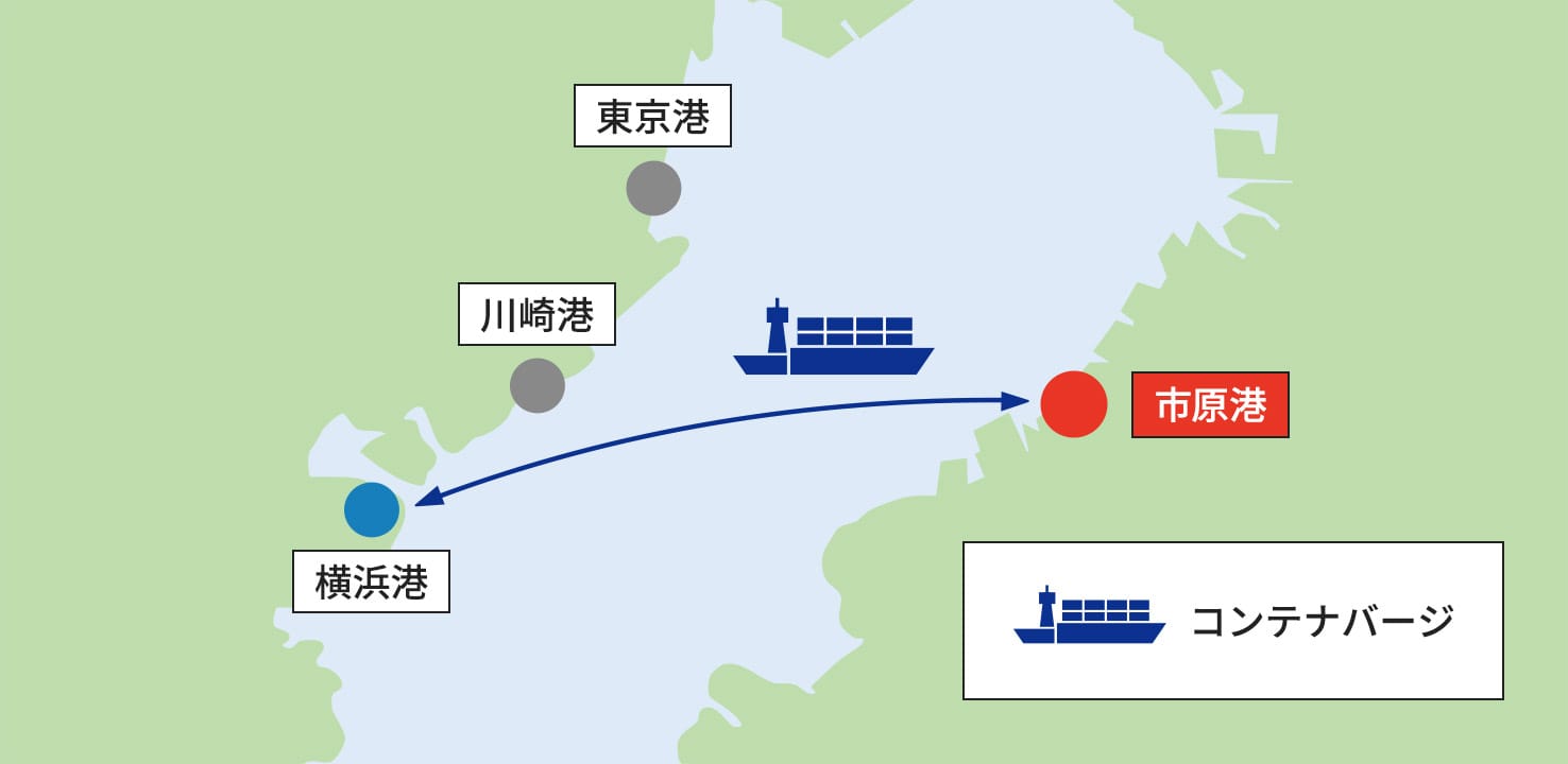 横浜港から市川港に至る「湾岸ショートカット」の図