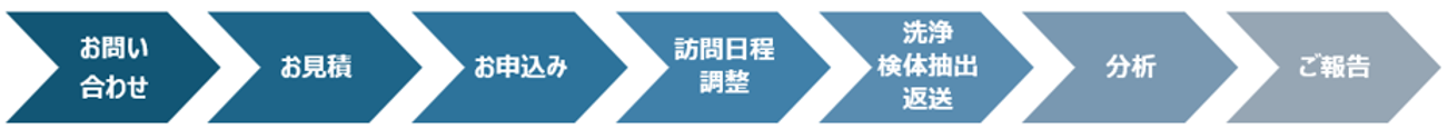 臨床使用済み医療機器の分析フロー.png