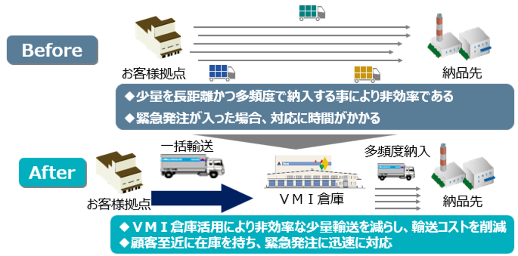 東松山配送ビフォアフ.png