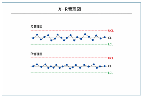 X̄-R管理図.png