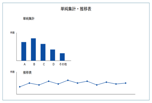 単純集計・推移表.png