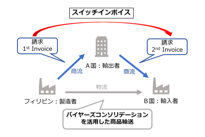 スイッチインボイス活用事例.png