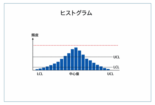 ヒストグラム.png