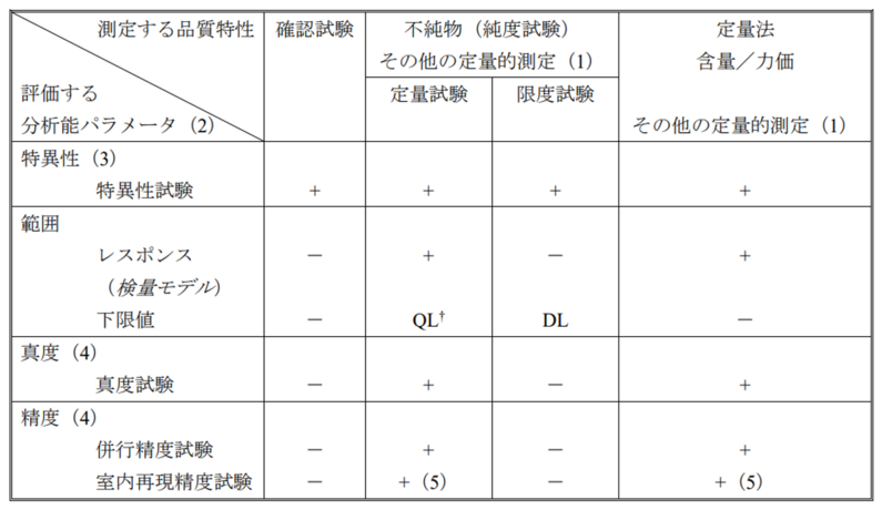 分析法バリデーションガイドライン.png