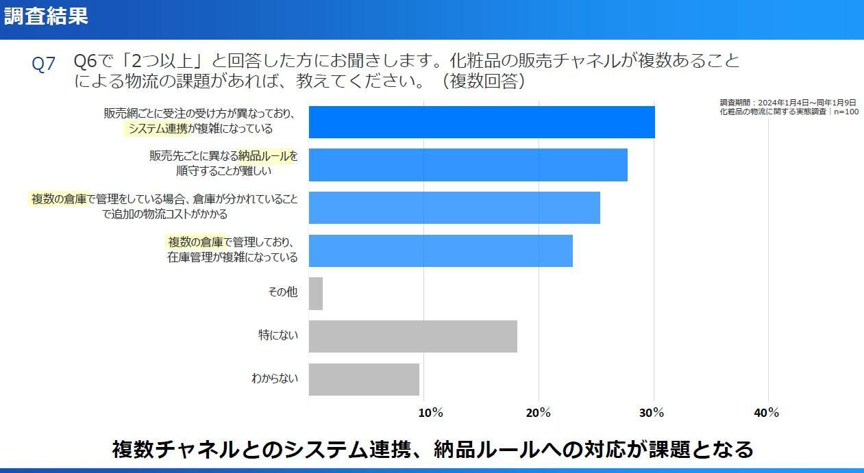 Q7の調査結果を示すグラフ.jpg