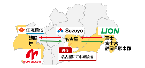 ノボパン、住友精化、鈴与、LION.png