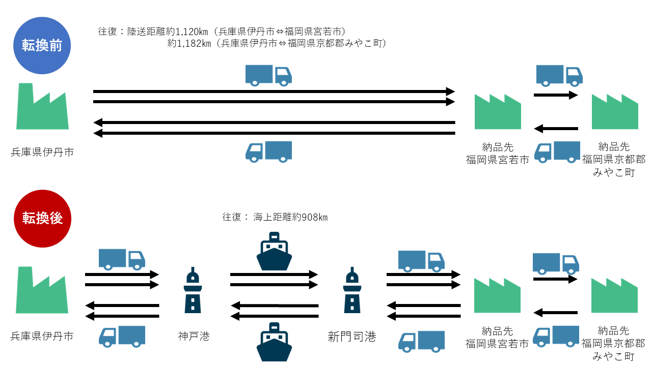 輸送概要図.png