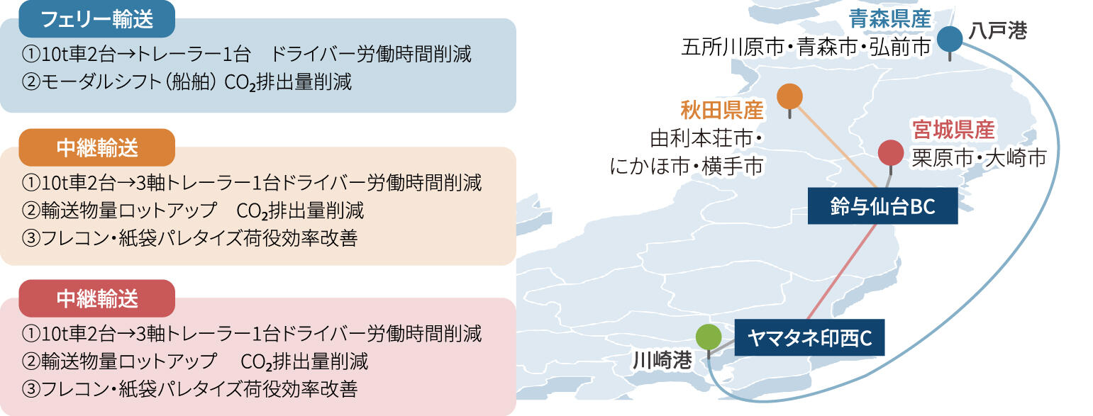 青森県各生産地から千葉県印西市までのRORO船輸送への転換図