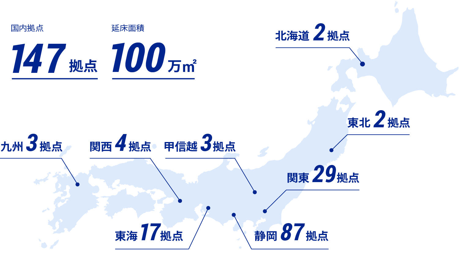 日本全国147ヵ所･延床面積100万㎡に及ぶ鈴与の国内拠点