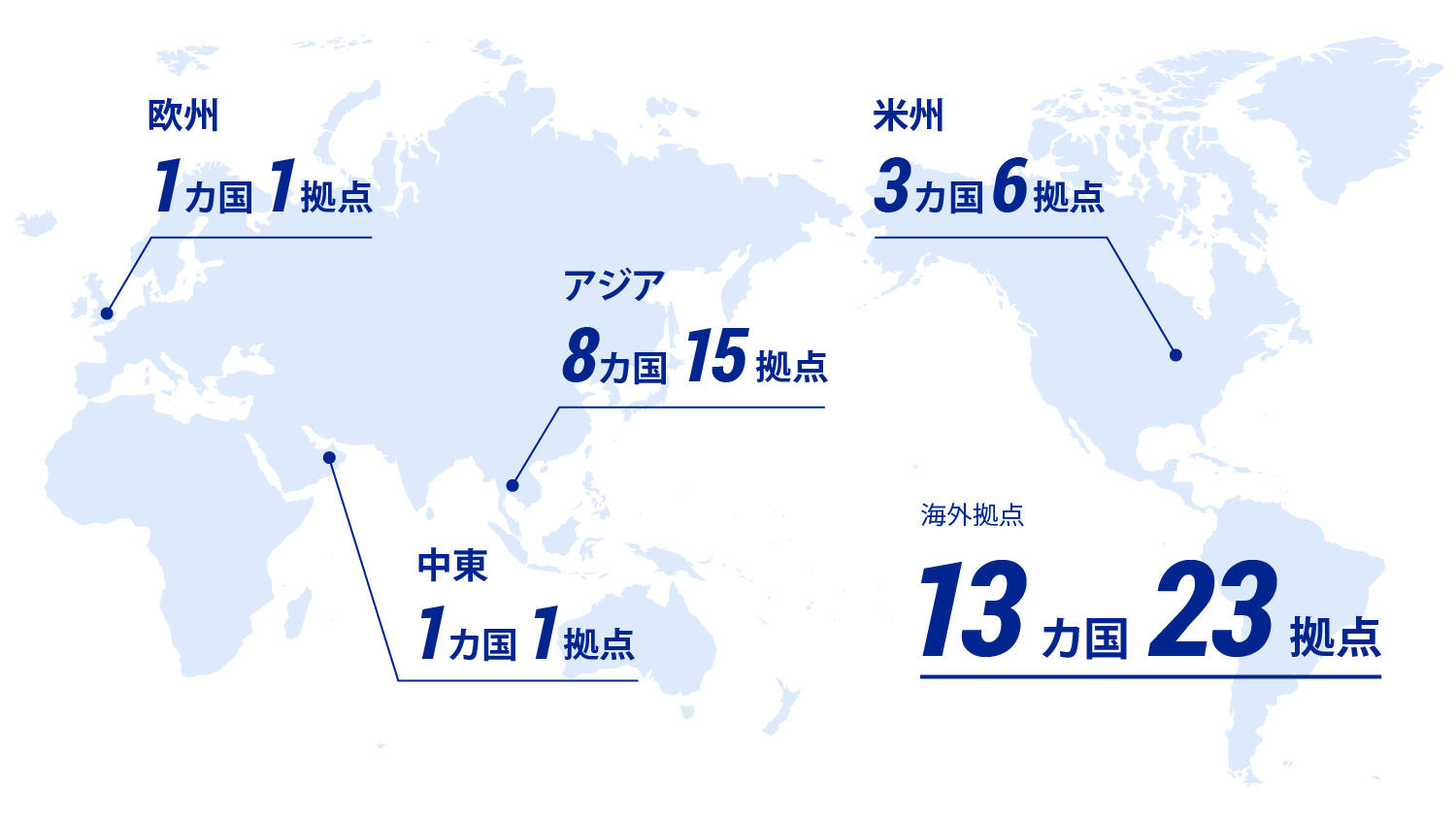 全世界13ヵ国・23ヵ所に及ぶ鈴与の海外拠点