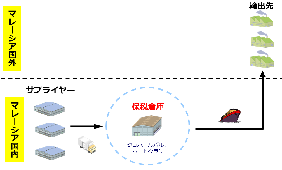 輸出型.png