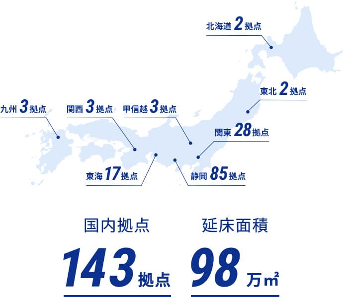 日本全国140ヵ所･延床面積94万㎡に及ぶ鈴与の国内拠点