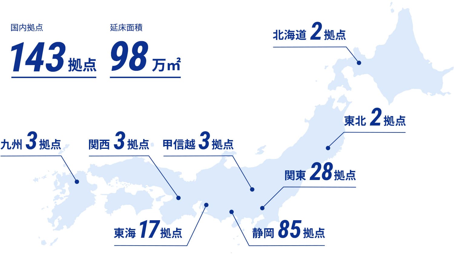 日本全国140ヵ所･延床面積94万㎡に及ぶ鈴与の国内拠点