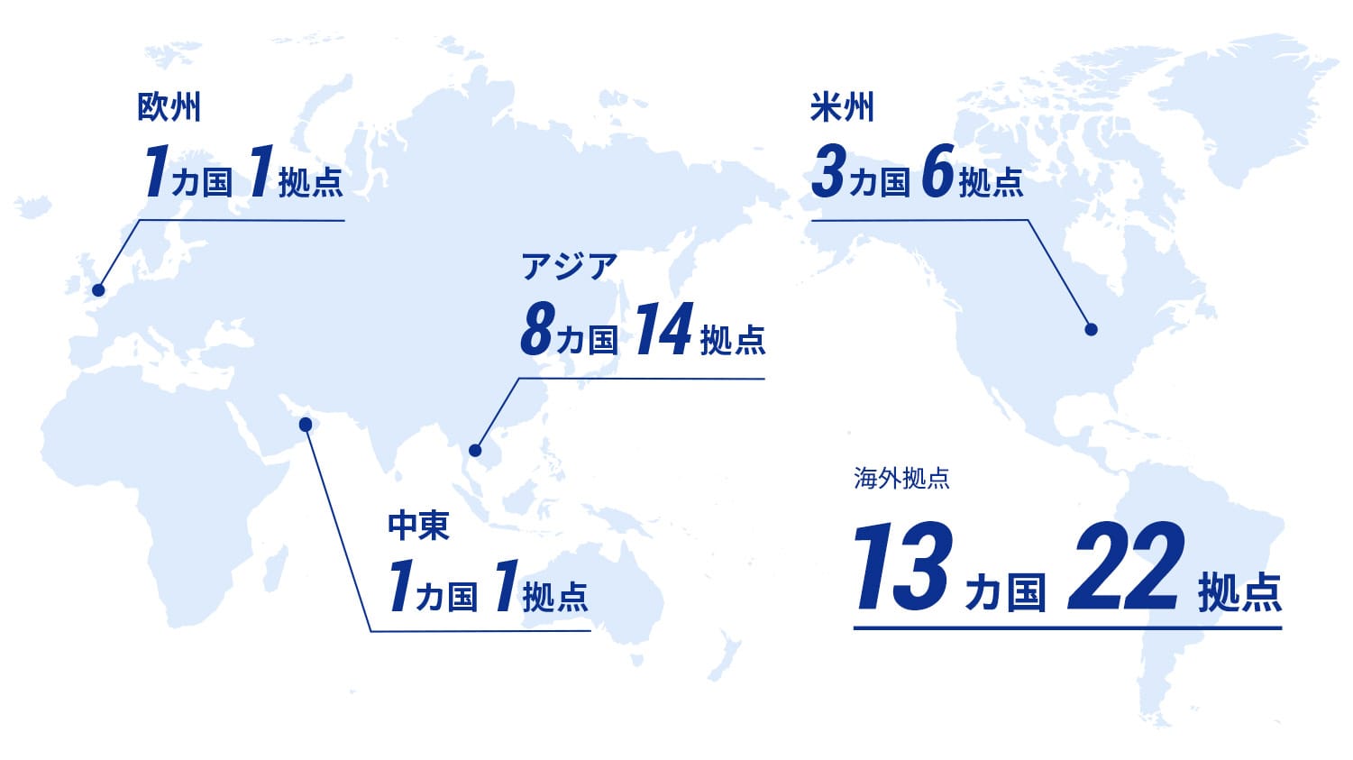 全世界13ヵ国･22ヵ所に及ぶ鈴与の海外拠点