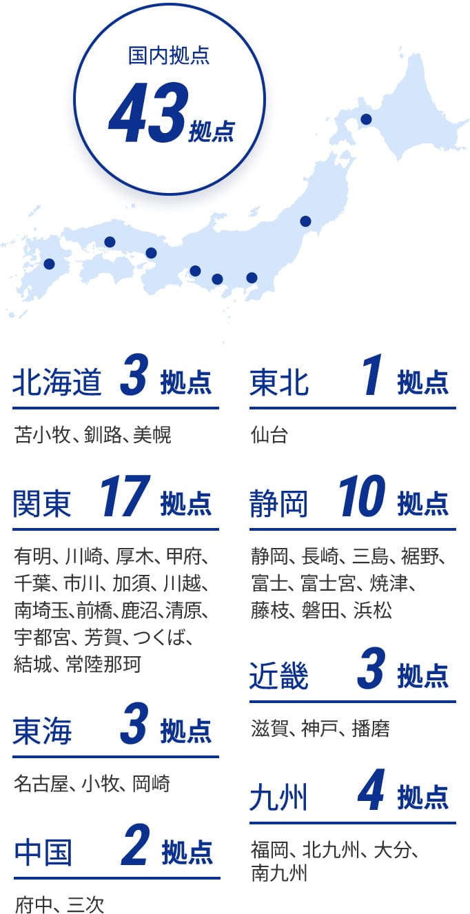 日本全国43拠点の鈴与の国内拠点ネットワーク