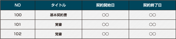 契約書台帳で基本契約書と関連契約書を紐づるイメージ図