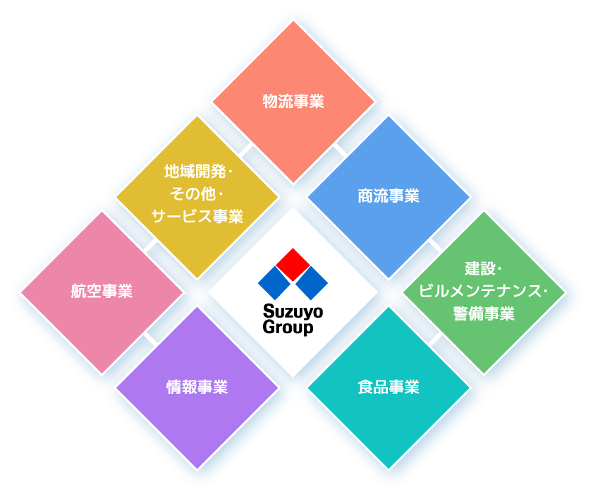 鈴与グループ