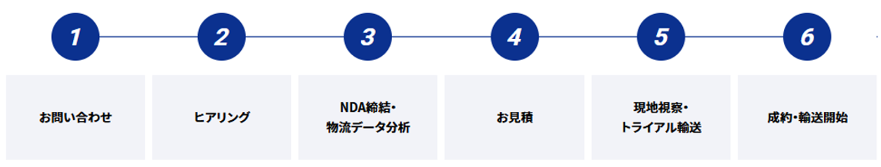 導入フロー.png