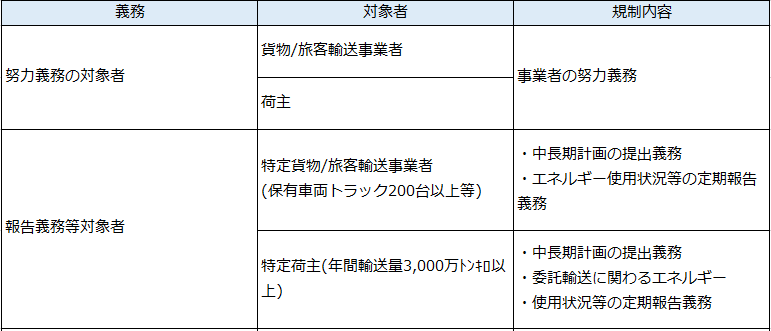 省エネ法とはコラム表.PNG