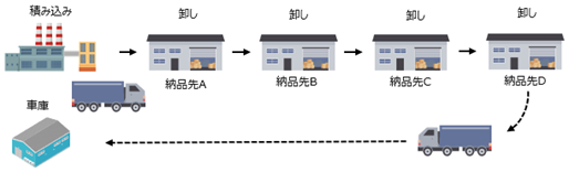 複数納品先への輸送の図.png